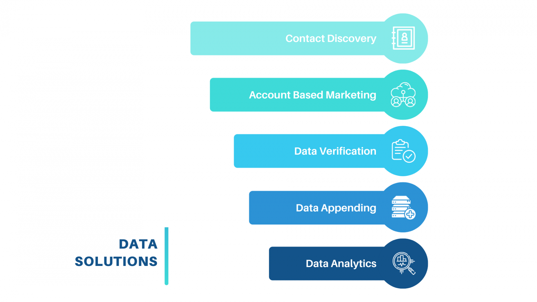 Data Solutions funnel